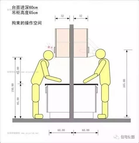 廚房灶台|做80還是90？大半的人都做錯的廚房尺寸，按這個表。